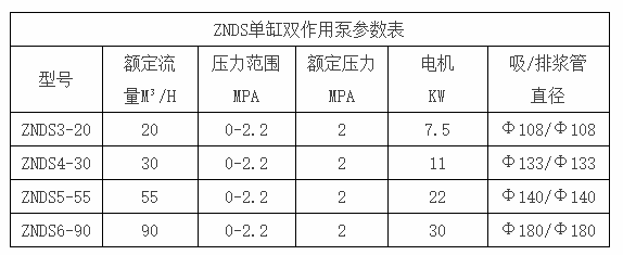 ZNDS單缸雙作用泵參數(shù)表