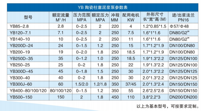 液壓泥漿柱塞泵型號(hào)及參數(shù)