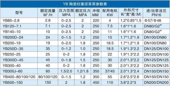 YB參數(shù)表